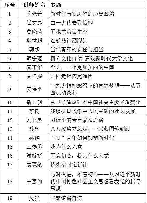 5b2c59110c32d.jpg 党课目录.jpg