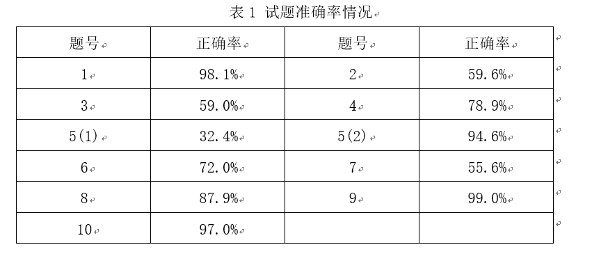 5c22290dae054.png 图1.png